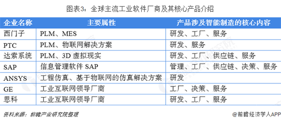 2018年中國(guó)工業(yè)軟件行業(yè)市場(chǎng)現(xiàn)狀與發(fā)展趨勢(shì) 國(guó)產(chǎn)工業(yè)軟件開始發(fā)力
