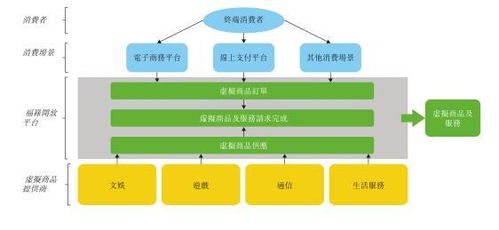 新機(jī)遇與資本標(biāo)的 解讀福祿網(wǎng)絡(luò)遞表港交所的市場(chǎng)信號(hào)與行業(yè)價(jià)值