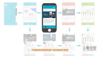 互聯網設計師如何布局“錢途”，厘清發展方向